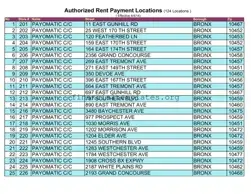 Get Nycha Authorized Payment Form
